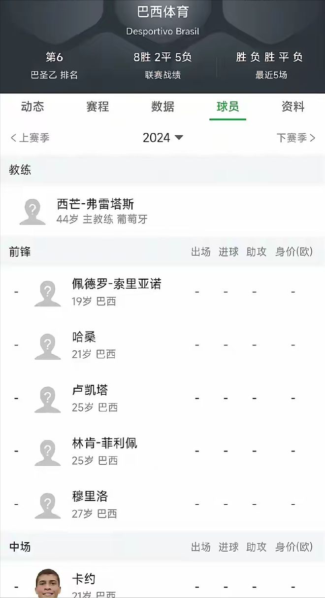 打破传闻！27岁前锋有望留在中甲千亿国际网站卡约也在！巴西体育(图2)