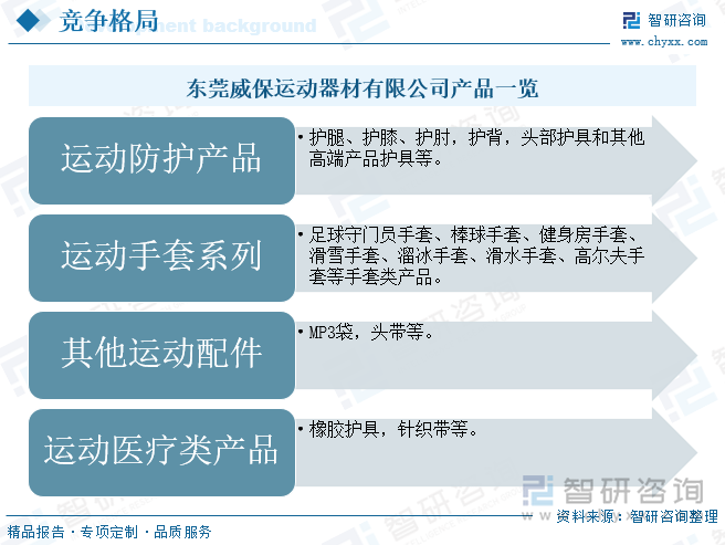 状、竞争格局及发展趋势分析：体育热潮持续升温运动护具需求不断增加[图]千亿球友会