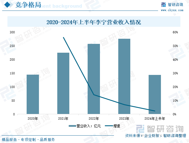 状、竞争格局及发展趋势分析：体育热潮持续升温运动护具需求不断增加[图]千亿球友会首页研判2025！中国运动护具行业政策汇总、产业链、发展现(图4)