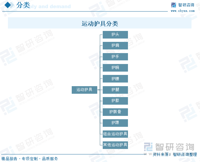 状、竞争格局及发展趋势分析：体育热潮持续升温运动护具需求不断增加[图]千亿球友会首页研判2025！中国运动护具行业政策汇总、产业链、发展现(图5)