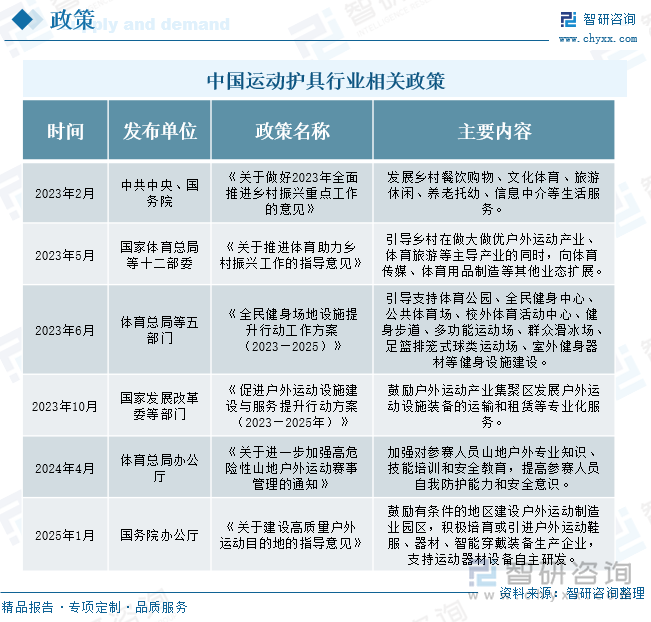 状、竞争格局及发展趋势分析：体育热潮持续升温运动护具需求不断增加[图]千亿球友会首页研判2025！中国运动护具行业政策汇总、产业链、发展现(图9)